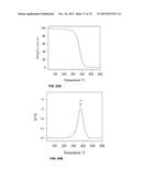 METATHESIZED TRIACYLGLYCEROL POLYOLS FOR USE IN POLYURETHANE APPLICATIONS     AND THEIR RELATED PROPERTIES diagram and image