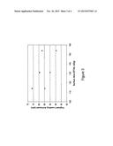 Formation of Latex Coagulum Composite diagram and image