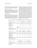 Formation of Latex Coagulum Composite diagram and image