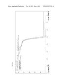 POLYMER FOAMS diagram and image