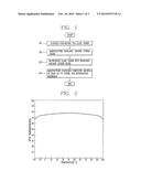 TRANSPARENT COMPOSITE MATERIAL AND A PRODUCTION METHOD THEREFOR diagram and image