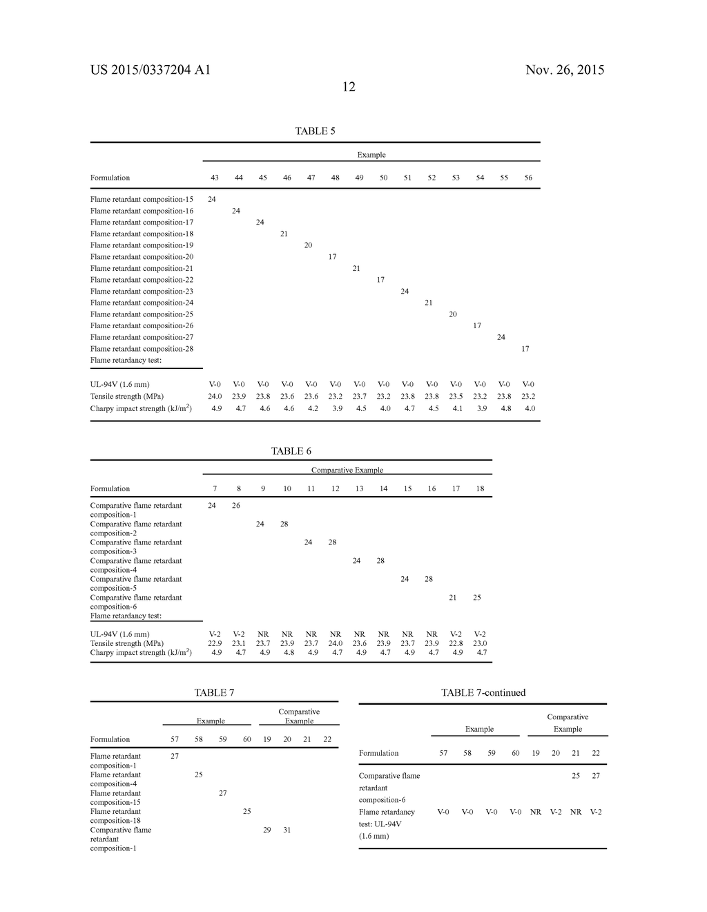 FLAME RETARDANT COMPOSITION AND FLAME-RETARDANT SYNTHETIC RESIN     COMPOSITION - diagram, schematic, and image 13