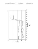 COMPOSITION USEFUL IN THE HYDROPROCESSING OF A HYDROCARBON FEEDSTOCK diagram and image