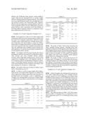 Fabric Conditioning Composition diagram and image