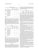 Fabric Conditioning Composition diagram and image