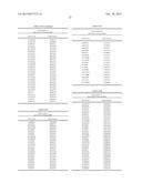 Genetic Markers Associated with Degenerative Disc Disease and Uses Thereof diagram and image