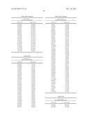 Genetic Markers Associated with Degenerative Disc Disease and Uses Thereof diagram and image