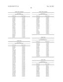 Genetic Markers Associated with Degenerative Disc Disease and Uses Thereof diagram and image