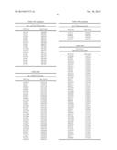 Genetic Markers Associated with Degenerative Disc Disease and Uses Thereof diagram and image