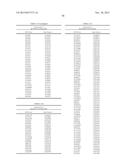 Genetic Markers Associated with Degenerative Disc Disease and Uses Thereof diagram and image