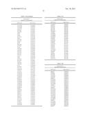 Genetic Markers Associated with Degenerative Disc Disease and Uses Thereof diagram and image