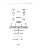 ASSESSMENT AND REDUCTION OF RISK OF GRAFT-VERSUS-HOST DISEASE diagram and image