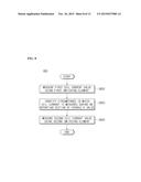 APPARATUS AND METHOD OF MEASURING COIL CURRENT OF HYDRAULIC VALVE diagram and image