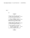 APPARATUS AND METHOD OF MEASURING COIL CURRENT OF HYDRAULIC VALVE diagram and image