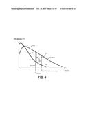 DISCRIMINATING PHOTO COUNTS AND DARK COUNTS IN AN AVALANCHE PHOTODIODE diagram and image