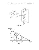 DISCRIMINATING PHOTO COUNTS AND DARK COUNTS IN AN AVALANCHE PHOTODIODE diagram and image