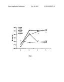 Use of Bufodienolides in Diagnosing and Treating Essential Hypertension diagram and image