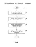 ECONOMICAL MAGNETIC LOCATOR APPARATUS AND METHODS diagram and image