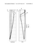 Electromagnetic Assessment of Multiple Conductive Tubulars diagram and image