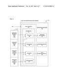 MULTI-CORE DATA ARRAY POWER GATING RESTORAL MECHANISM diagram and image