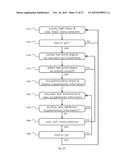 SYSTEMS AND METHODS FOR BIOMECHANICALLY-BASED EYE SIGNALS FOR INTERACTING     WITH REAL AND VIRTUAL OBJECTS diagram and image