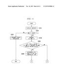 ELECTRONIC DEVICE, CONTENTS DISPLAY METHOD, AND CONTENTS DISPLAY PROGRAM diagram and image