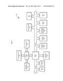 AUTOMATED ANALYSIS AND VISUALIZATION OF COMPLEX DATA diagram and image