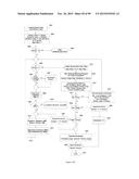 PRODUCT SUMMATION APPARATUS FOR A RESIDUE NUMBER ARITHMETIC LOGIC UNIT diagram and image