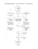 PRODUCT SUMMATION APPARATUS FOR A RESIDUE NUMBER ARITHMETIC LOGIC UNIT diagram and image