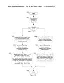 PRODUCT SUMMATION APPARATUS FOR A RESIDUE NUMBER ARITHMETIC LOGIC UNIT diagram and image