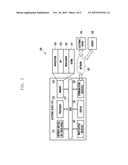 DEVICES AND METHODS FOR CONTROLLING OPERATION OF ARITHMETIC AND LOGIC UNIT diagram and image