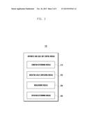 DEVICES AND METHODS FOR CONTROLLING OPERATION OF ARITHMETIC AND LOGIC UNIT diagram and image