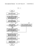 DEVICES AND METHODS FOR CONTROLLING OPERATION OF ARITHMETIC AND LOGIC UNIT diagram and image