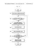 DEVICES AND METHODS FOR CONTROLLING OPERATION OF ARITHMETIC AND LOGIC UNIT diagram and image