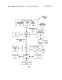 DETERMINING OVERALL PERFORMANCE CHARACTERISTICS OF A CONCURRENT SOFTWARE     APPLICATION diagram and image