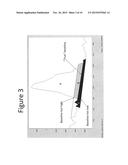 OUTPUT SIGNAL-TO-NOISE WITH MINIMAL LAG EFFECTS USING INPUT-SPECIFIC     AVERAGING FACTORS diagram and image