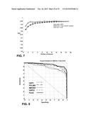 Methods for Screening, Predicting and Monitoring Prostate Cancer diagram and image