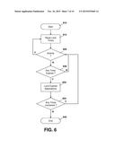 METHOD AND APPARATUS FOR DIFFERENTIATED ACCESS CONTROL diagram and image