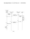 POST-MANUFACTURE CONFIGURATION OF PIN-PAD TERMINALS diagram and image