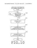 ARTICLE INFORMATION PROVIDING APPARATUS THAT PROVIDES INFORMATION OF     ARTICLE, ARTICLE INFORMATION PROVIDING SYSTEM,AND ARTICLE INFORMATION     PROVISION METHOD diagram and image