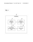 TERMINAL, UNLOCKING METHOD, AND PROGRAM diagram and image