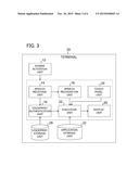 TERMINAL, UNLOCKING METHOD, AND PROGRAM diagram and image