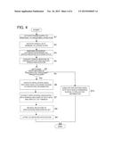 TERMINAL, UNLOCKING METHOD, AND PROGRAM diagram and image