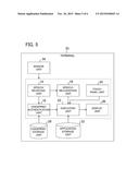 TERMINAL, UNLOCKING METHOD, AND PROGRAM diagram and image