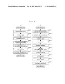 OPTICAL INFORMATION RECORDING AND REPRODUCING APPARATUS AND OPTICAL     INFORMATION RECORDING AND REPRODUCING METHOD diagram and image