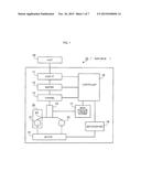 APPARATUS AND METHOD FOR CONTROLLING TRANSPORTATION OF TAPE MEDIUM diagram and image