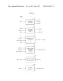 SEMICONDUCTOR MEMORY APPARATUS diagram and image