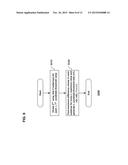 SEMICONDUCTOR DEVICE AND OPERATING METHOD THEREOF diagram and image