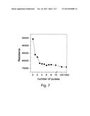 Ultrafast Nonvolatile Memory diagram and image