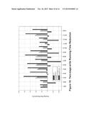 EXPLOITING PCM WRITE ASYMMETRIES TO ACCELERATE WRITE diagram and image